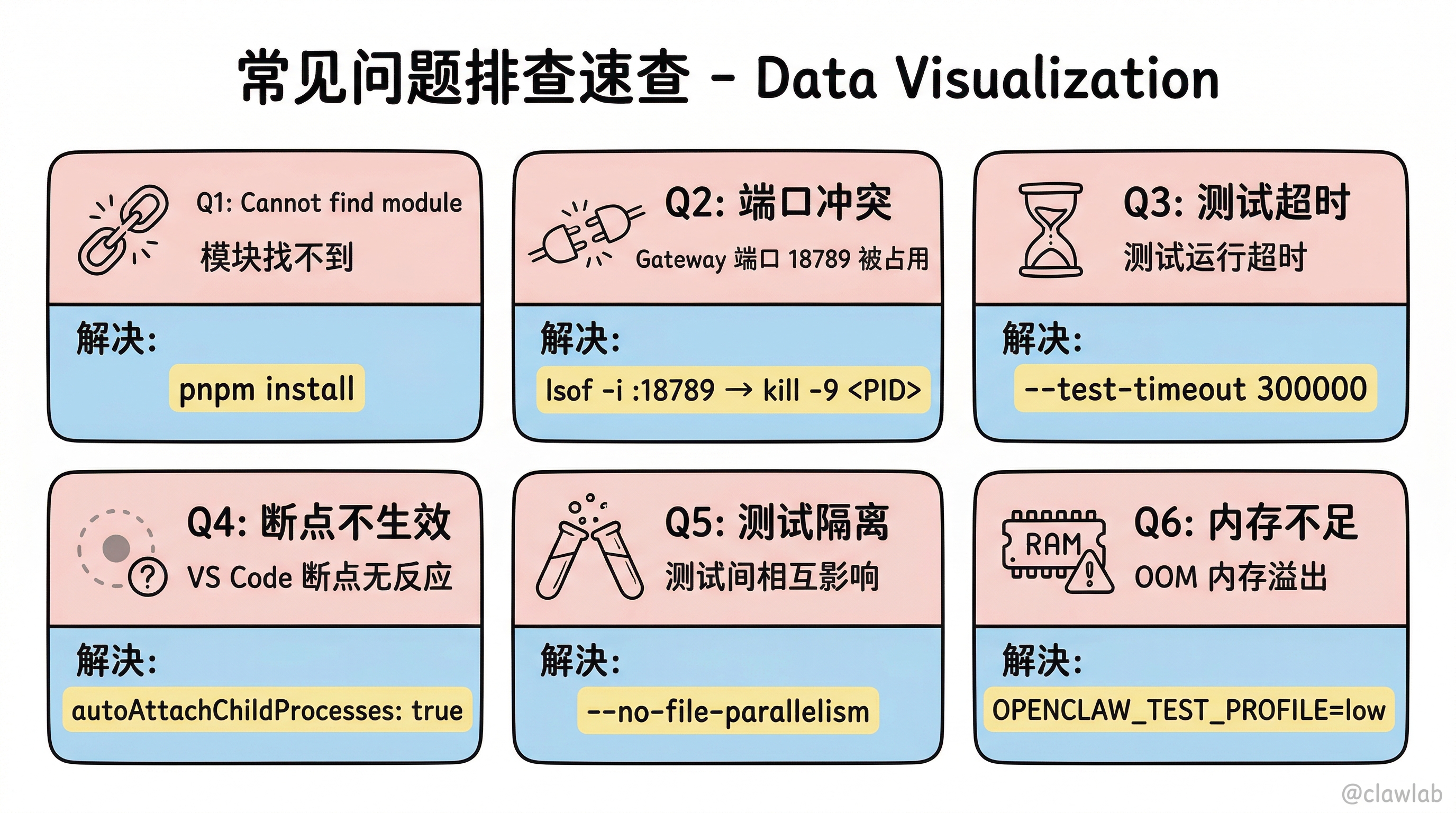 常见问题排查速查:6 个 FAQ 及解决方案